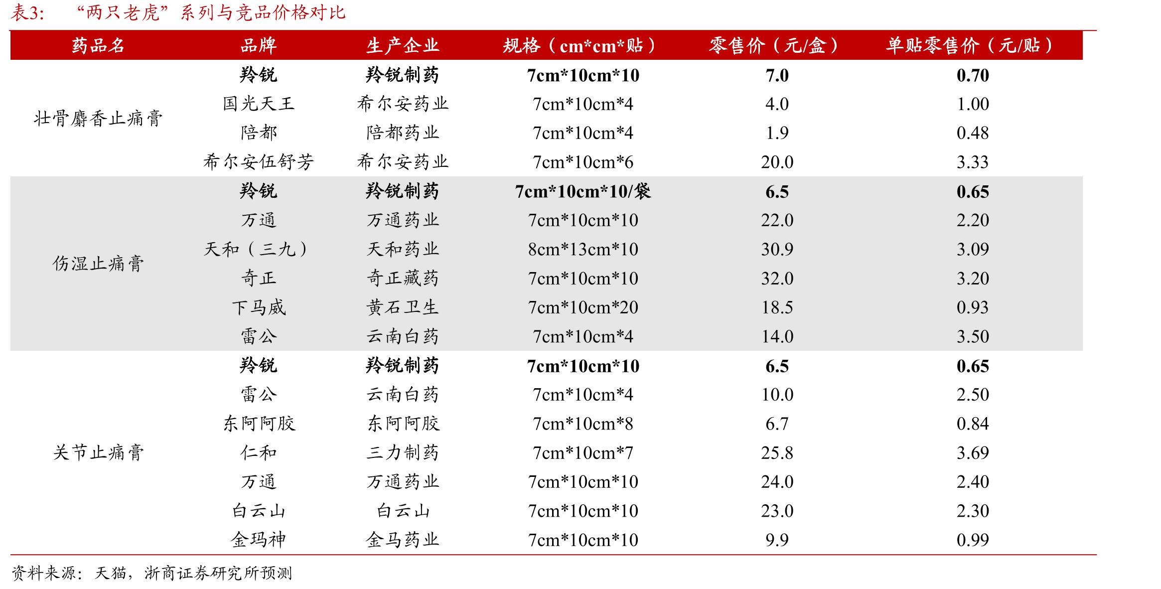 2016-2025E中国类风湿关节炎治疗药物市场规模_第5页