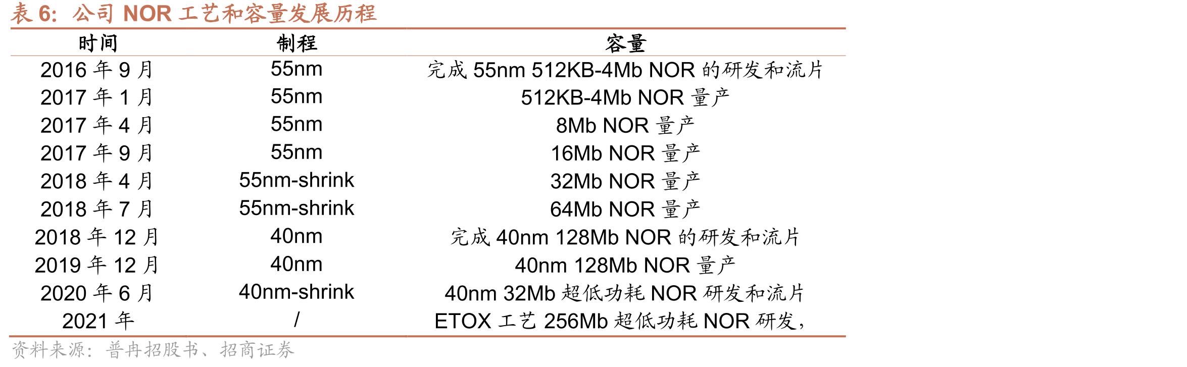 智能手机摄像头发展历史及趋势_第5页