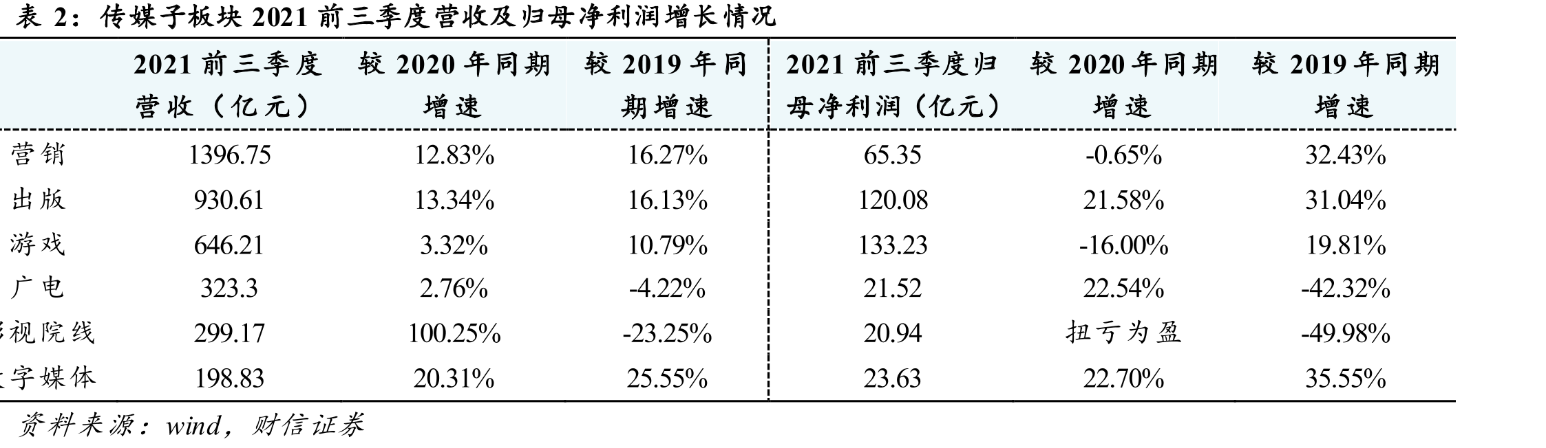 爱优腾芒的视频会员价格对比_第5页