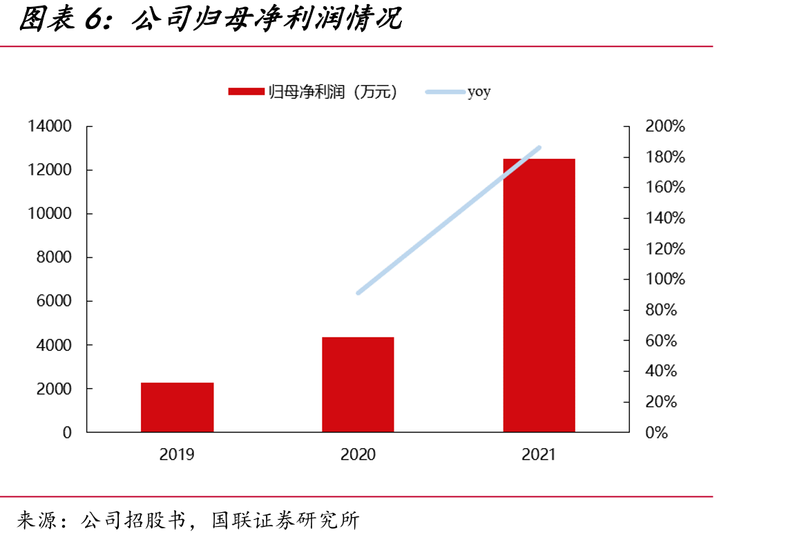2019-2021年员工人数变化及2021年员工构成_第5页