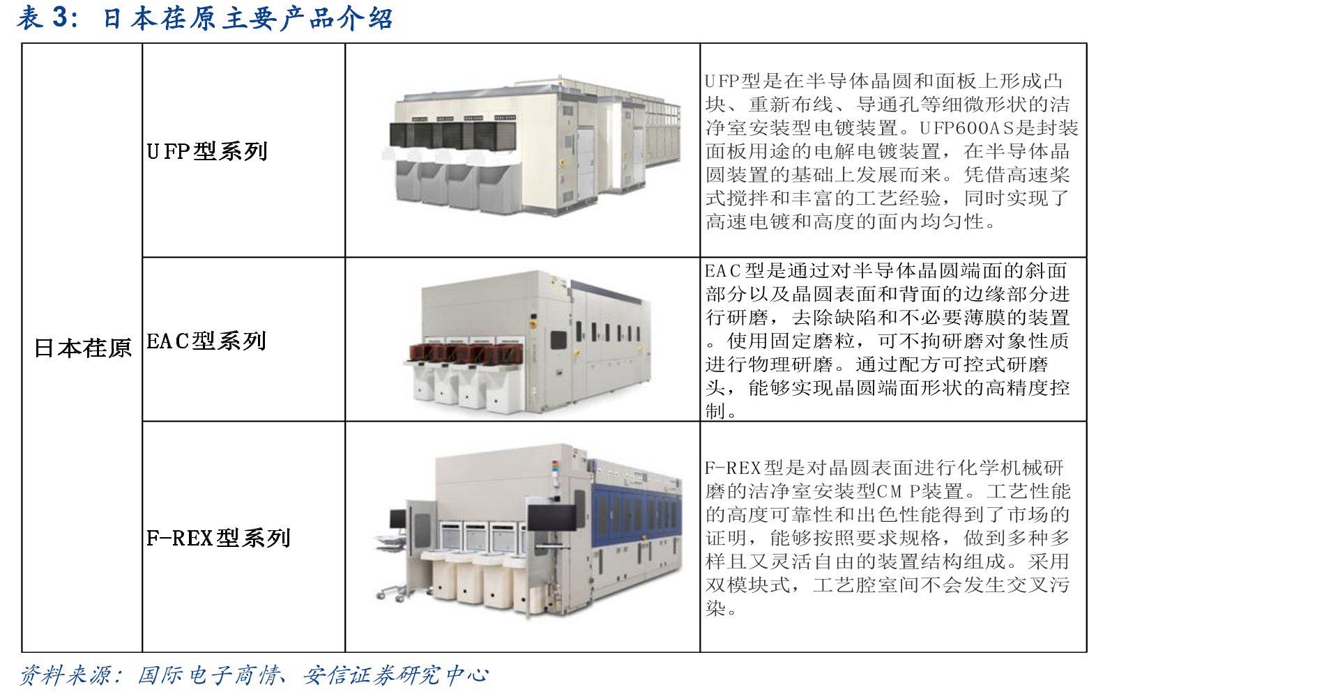 CMP抛光液主要厂商情况_第4页