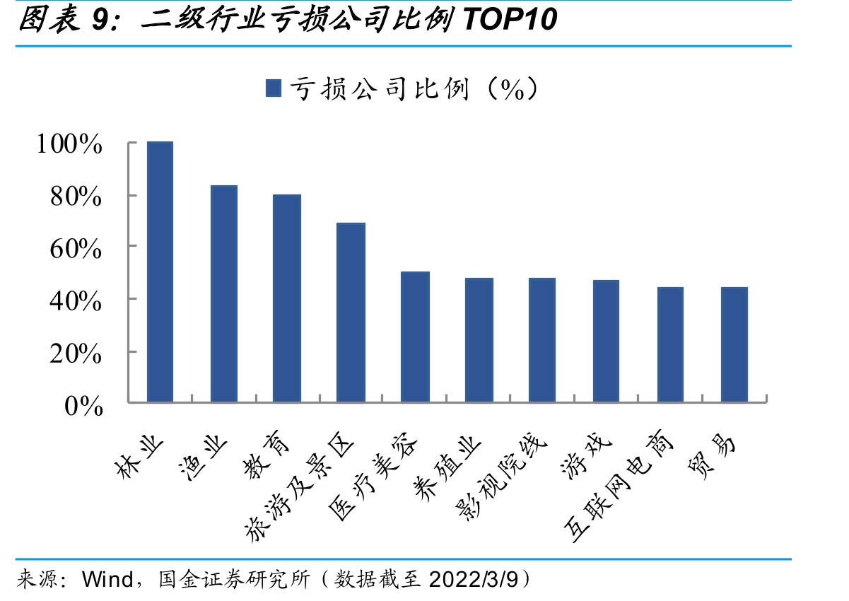 已披露2021年业绩预告公司业绩增速分布_第2页