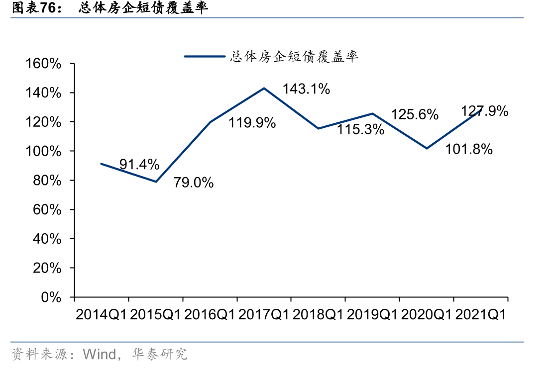 百强房企各梯队销售金额同比增速_第3页