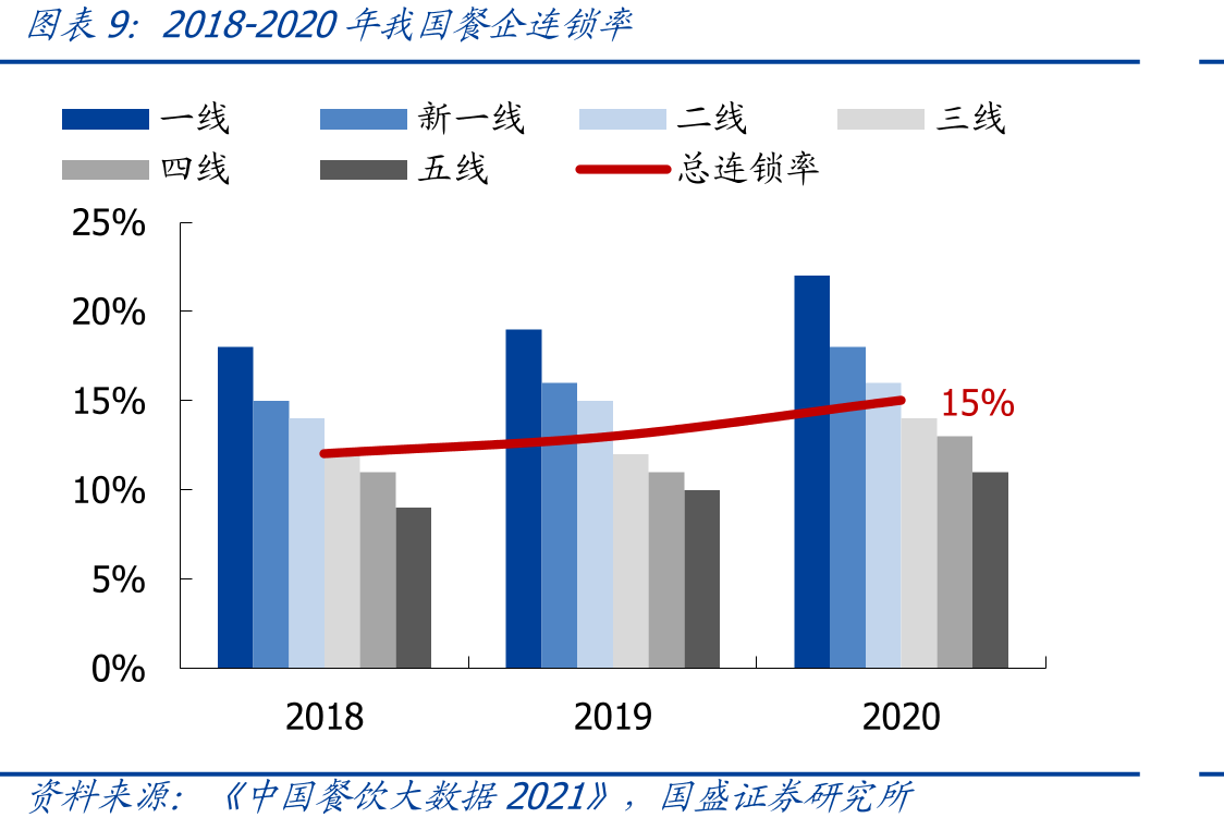 加盟店支持政策_第2页