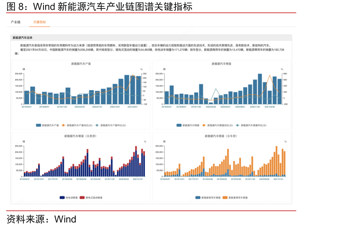 中信证券投研图谱数据集群分类_第4页