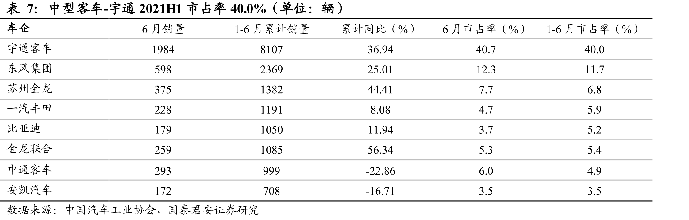 图32大众2020Q3PEV销量占比3.7%_第3页