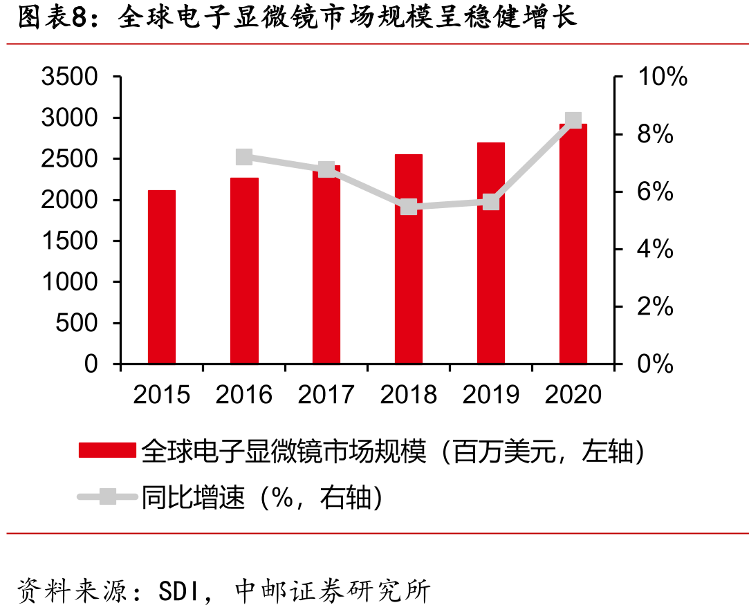 贴息政策下，高校招标场发射扫描电镜节奏加快_第3页