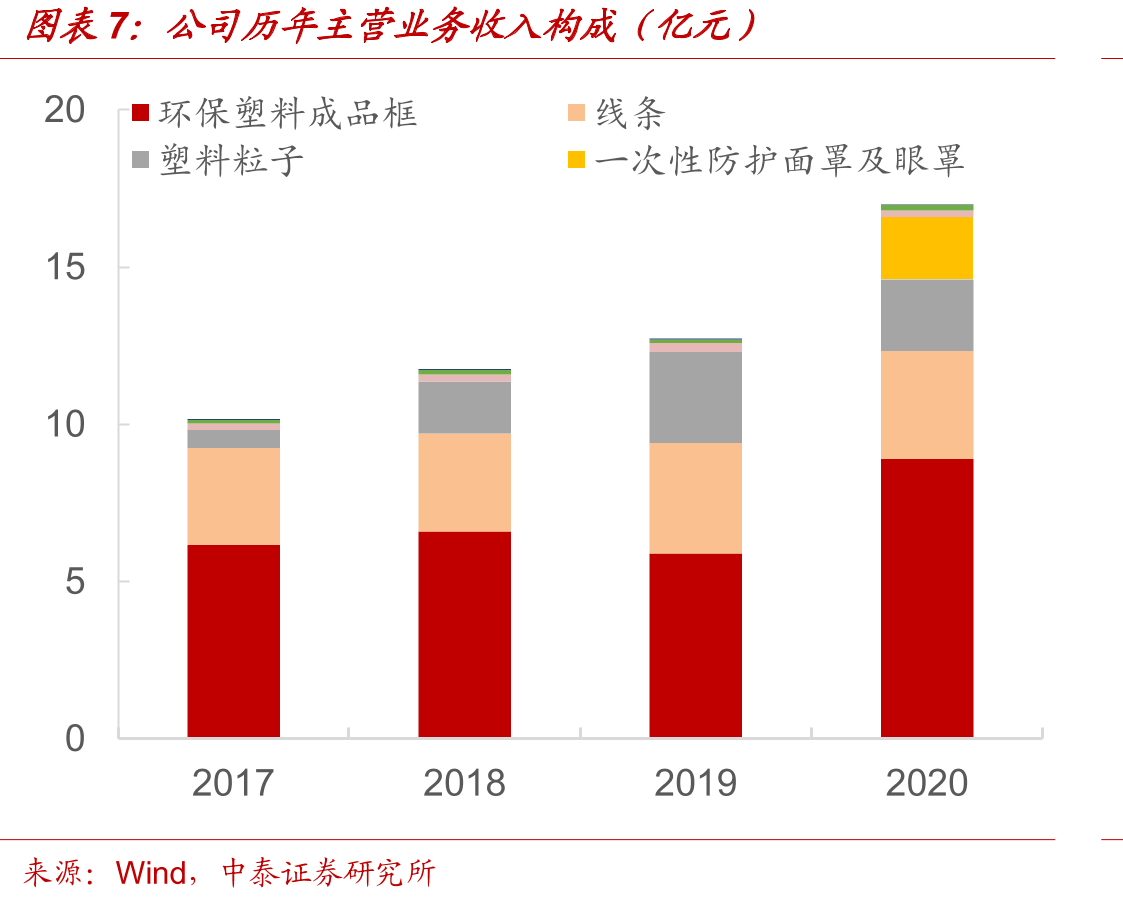 近年来我国塑料循环再生利用行业相关政策_第4页