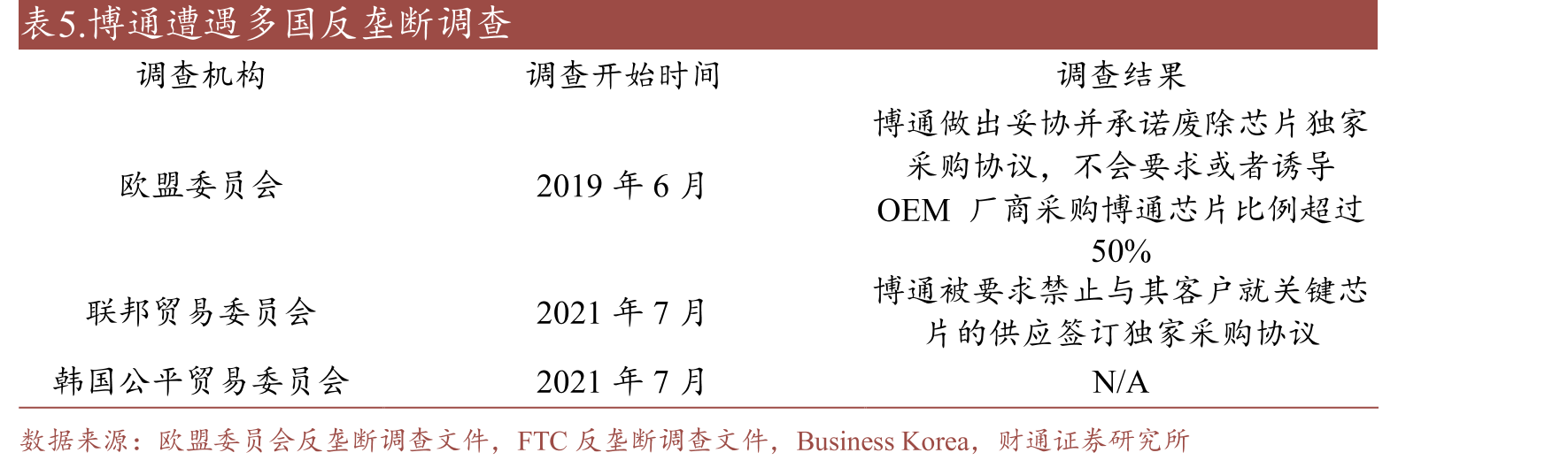 WiFi6和WiFi5对比_第5页