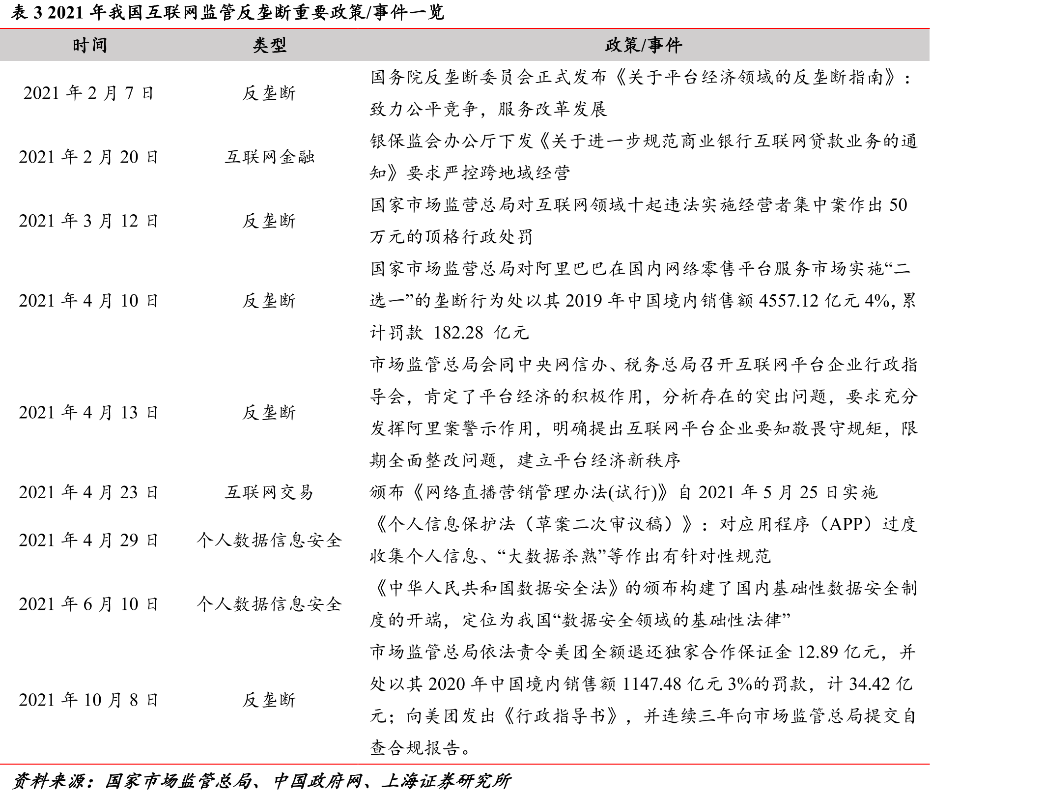图70工业用电量占全社会用电占比缓步下行_第3页