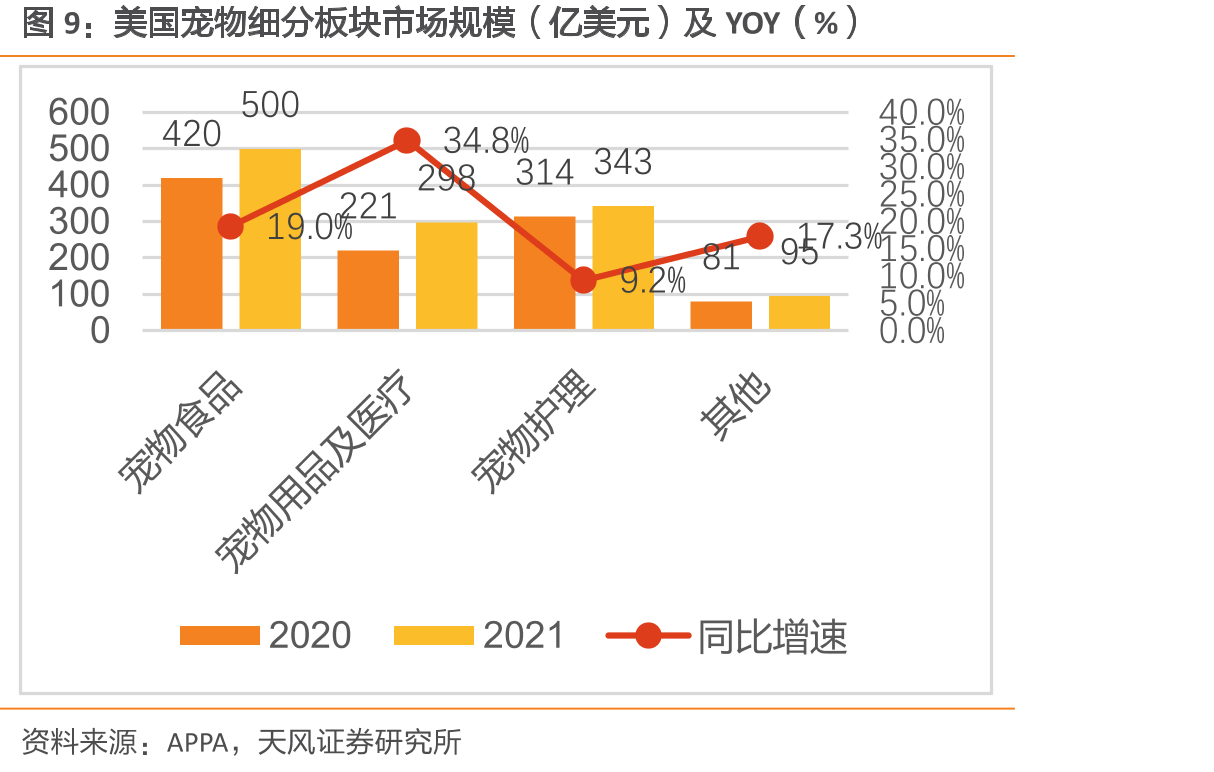 柬埔寨莱德和柬埔寨爱淘2021年营收以及毛利率（万元，%）_第4页