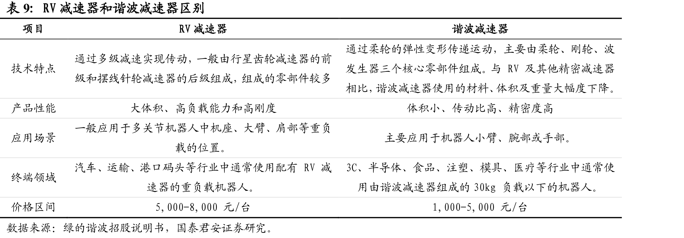 日本企业是RV减速器主要生产厂商_第2页