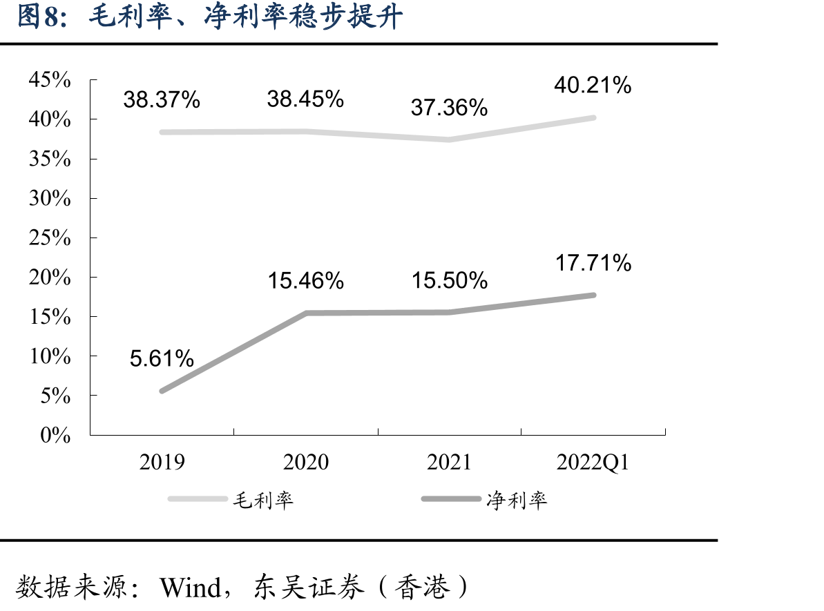 中国光伏建筑用电相关政策要求_第3页