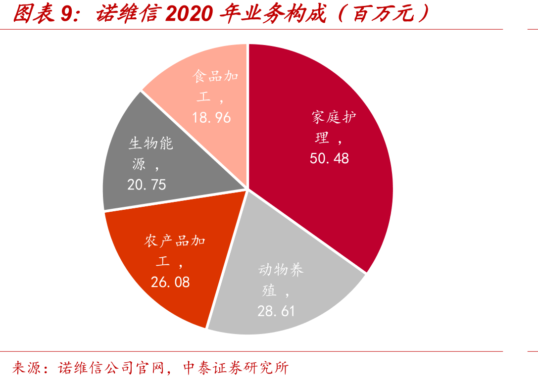 中国生物科学研究资金投入（十亿元）_第2页