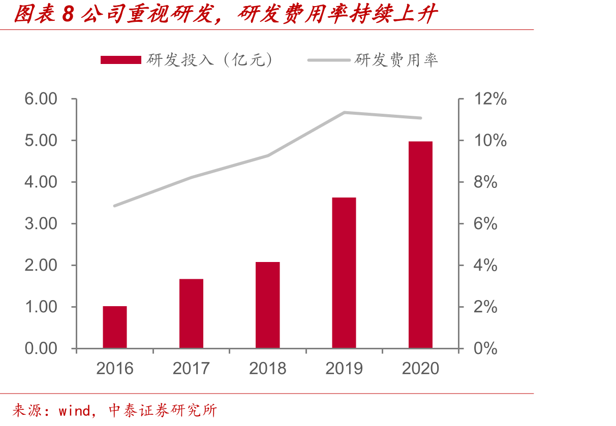 图表22指纹识别IC渗透率快速提升（剔除iphone）_第3页