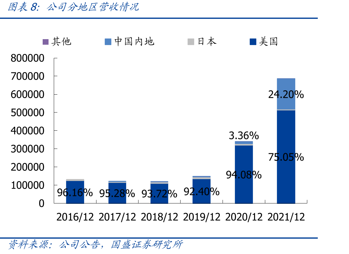 粒子科技为国内领先的综合视频技术SaaS服务商_第3页
