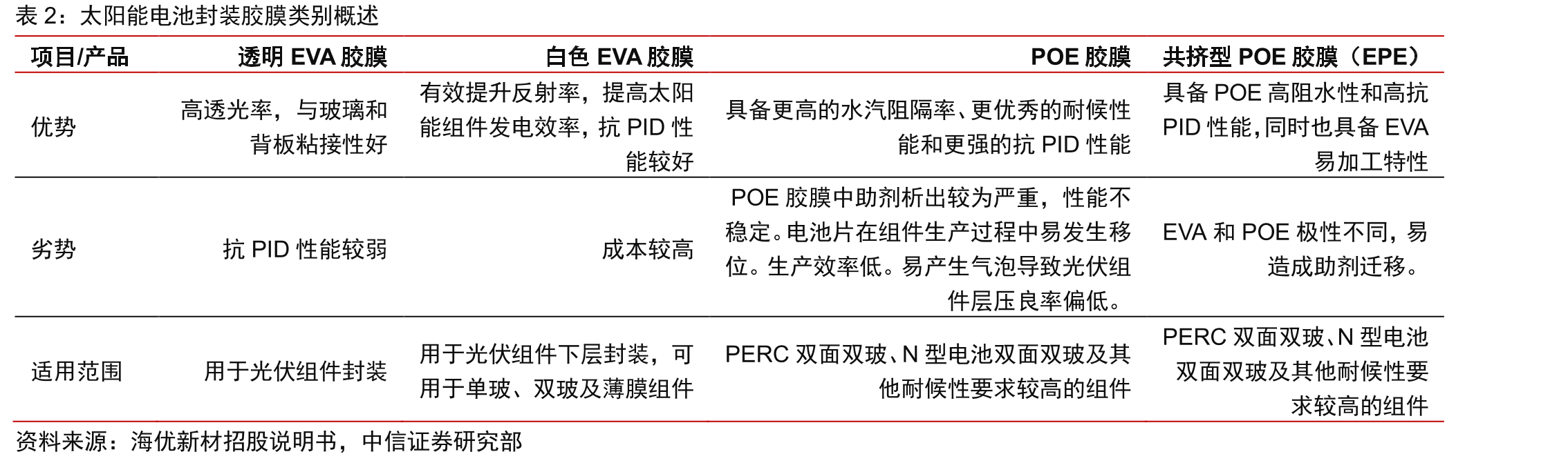 薄膜型功能材料行业进入壁垒情况_第5页