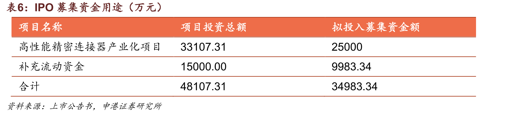 2021年主要换电运营商换电站数量（座）及占比_第5页