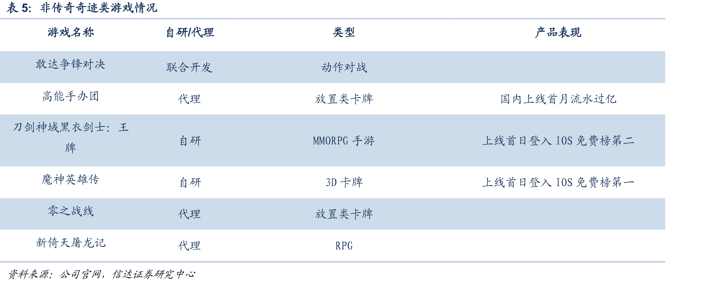 2017-2022Q3营业收入（亿营元业）收及入增(速亿元)同比增图速4：2017-2022E归母净利润（亿元）及增速_第2页