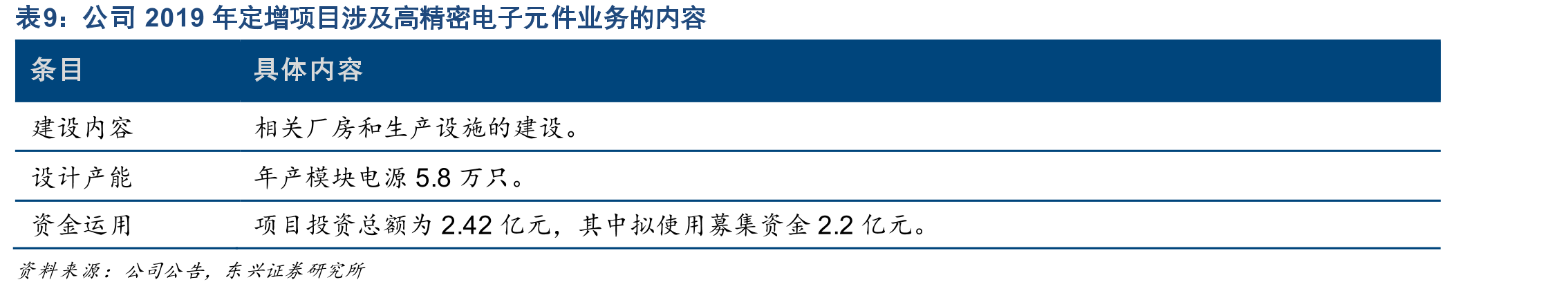 2019年世界前十大半导体设备生产商和市场份额_第2页