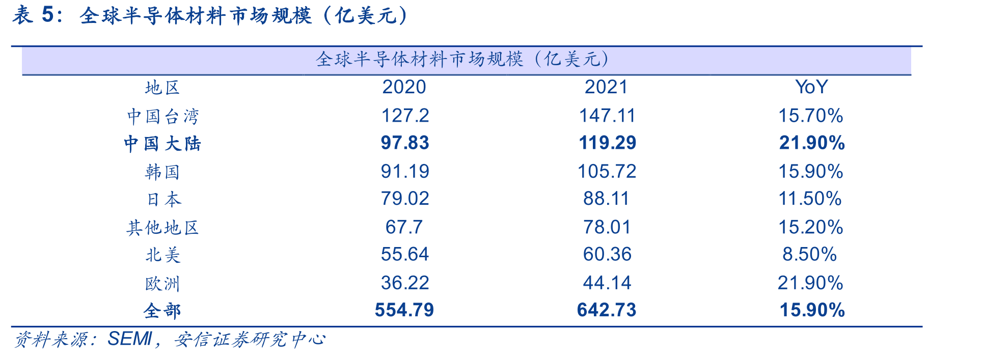 CMP抛光液主要厂商情况_第2页