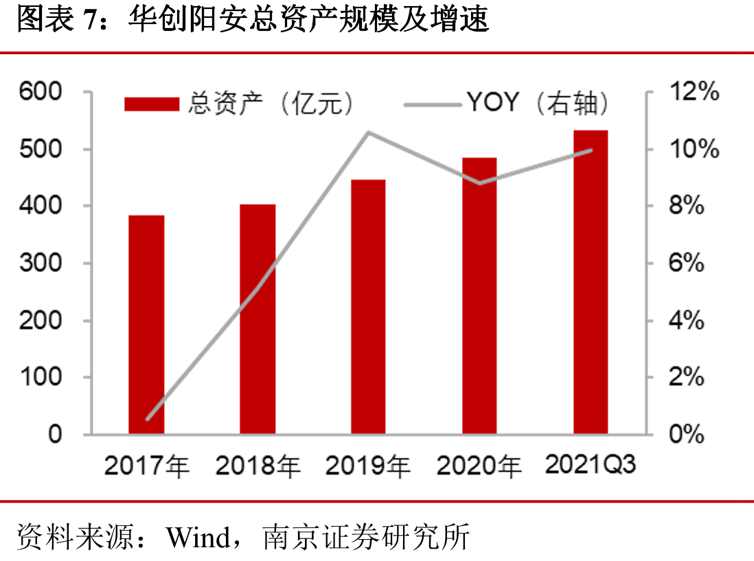 华创证券投行业务指标行业排名_第4页