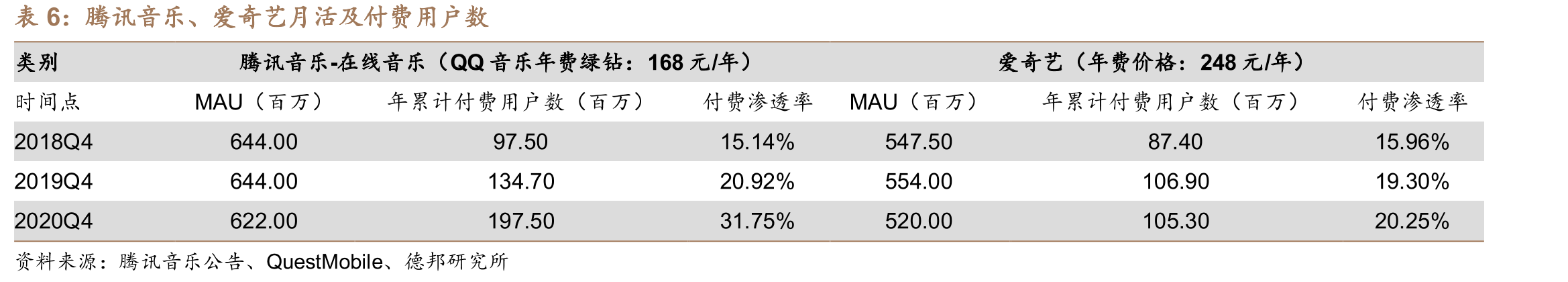 Slack既是信息流转媒介，又是沟通其他应用的中介_第4页