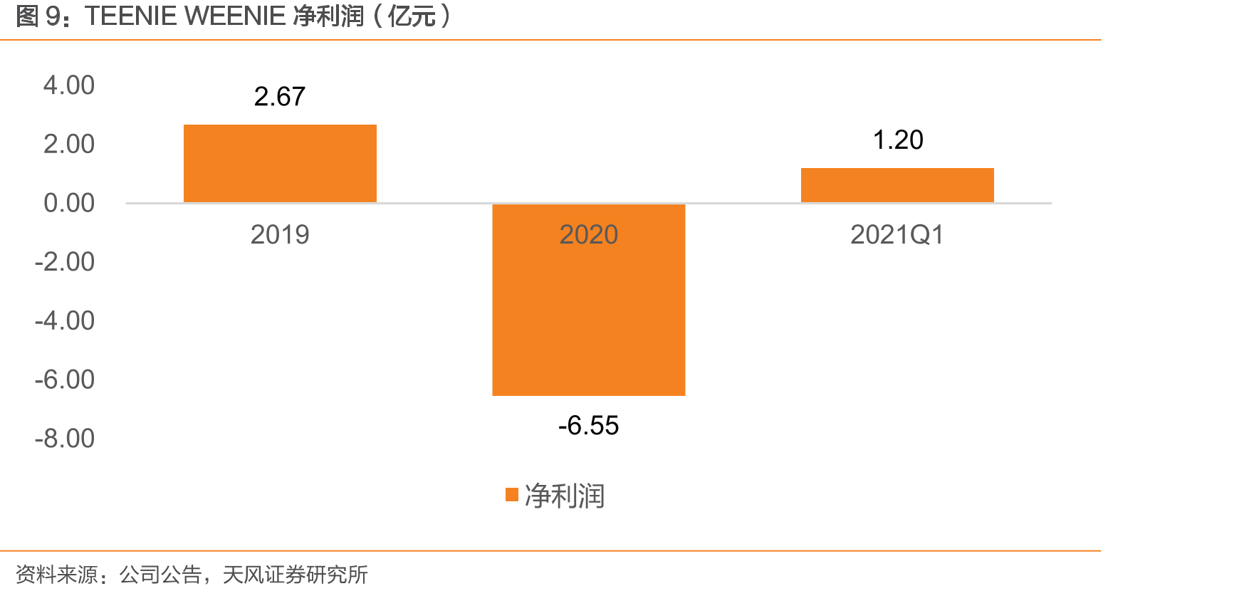 2020年公司加盟店营收占比60%以上（亿元）_第3页