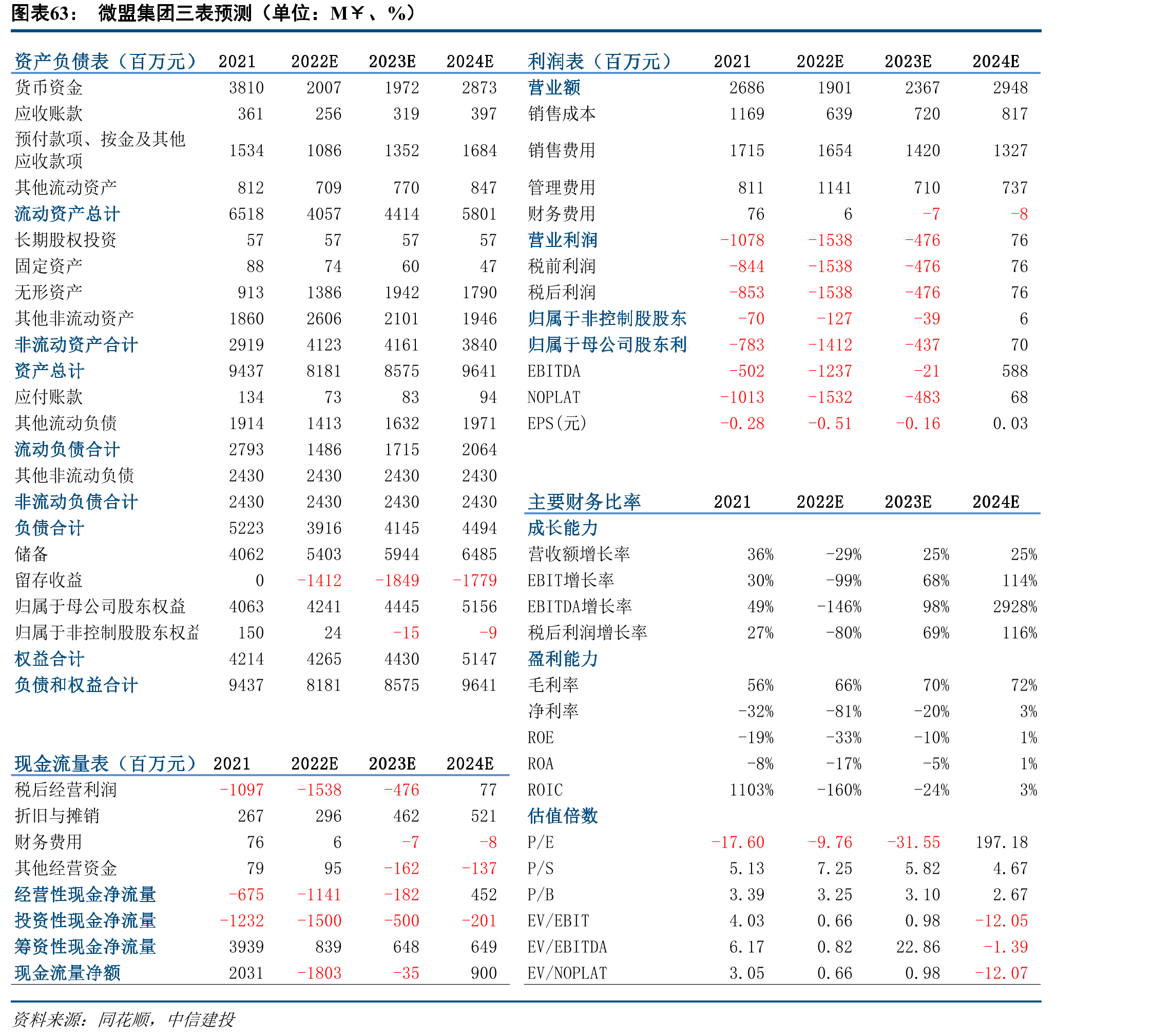 我国和国外SaaS渗透率_第5页