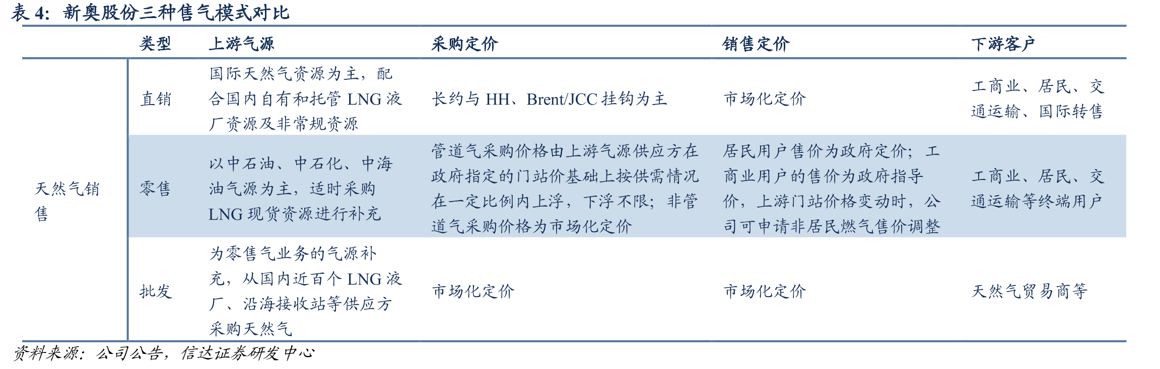 我国LNG出厂价格全国指数（元/吨）_第5页