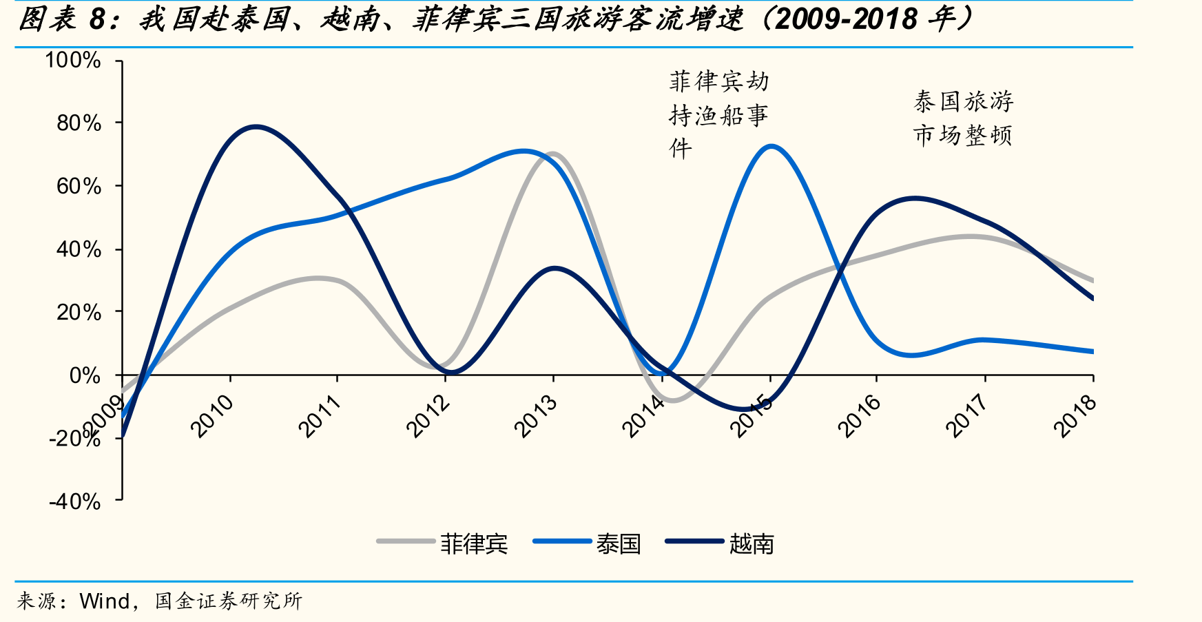 香港机场免税收入分析预测_第3页