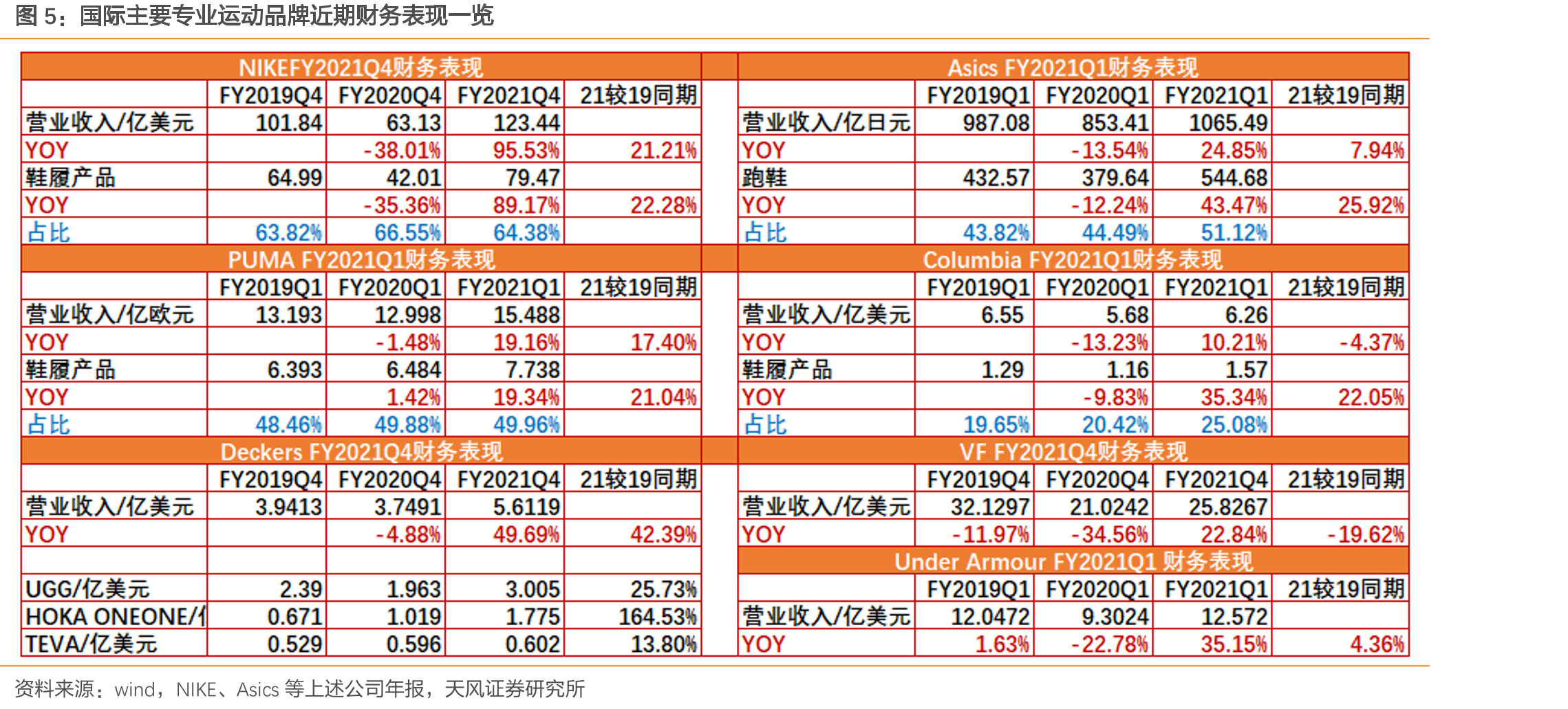 制鞋行业可比标的归母净利（亿元人民币）历史数据对比_第3页