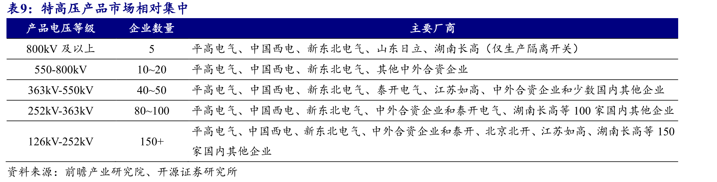 平高电气主要管理层均拥有多年行业相关从业经验_第2页