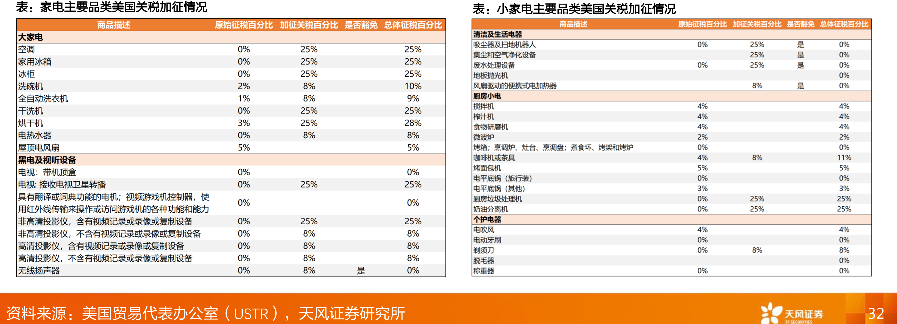 中国家电企业在全球家电市场的市场份额（%）_第4页