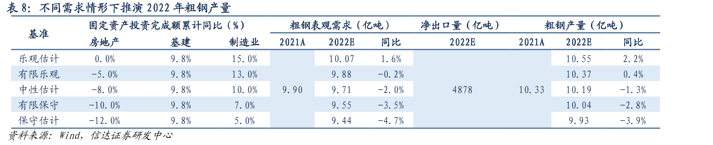 IEA预测的全世界2024年煤炭产量（百万吨）_第3页