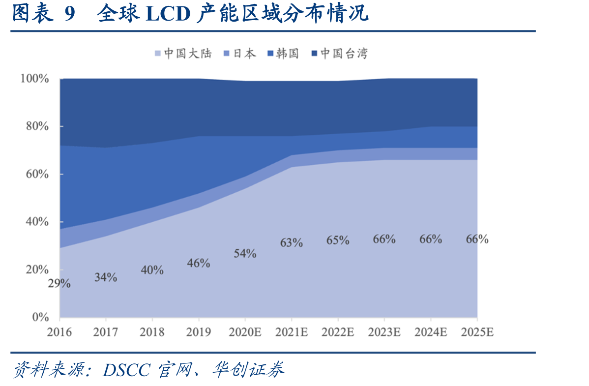 图表35皖维高新销售毛利率、净利率情况_第2页