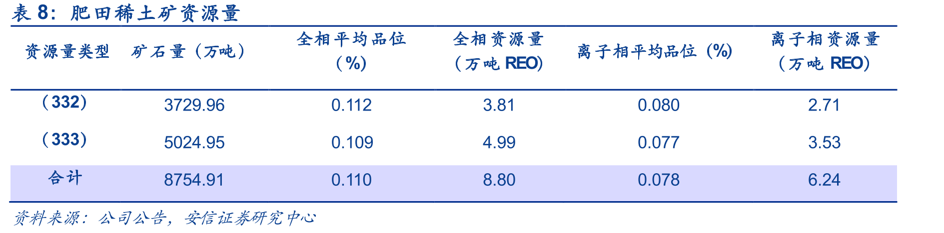 稀土企业战略性重组历程_第2页