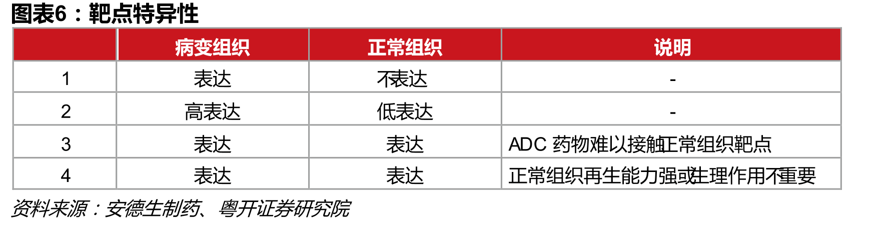 RC48对晚期戒转移性胃癌的基准靶病变最佳变化_第3页