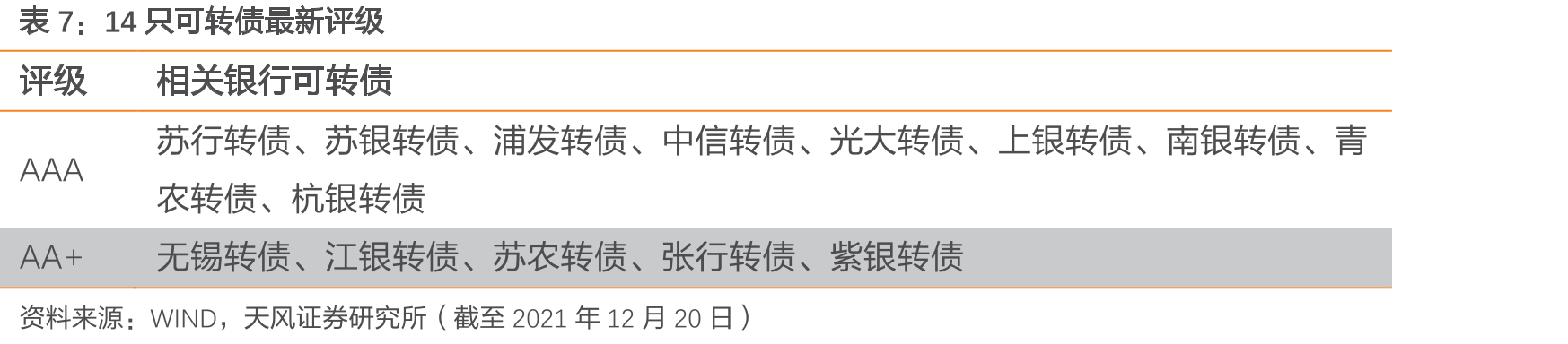 分行业可转债价格价差（平均最高价-平均最低价）（元）_第2页