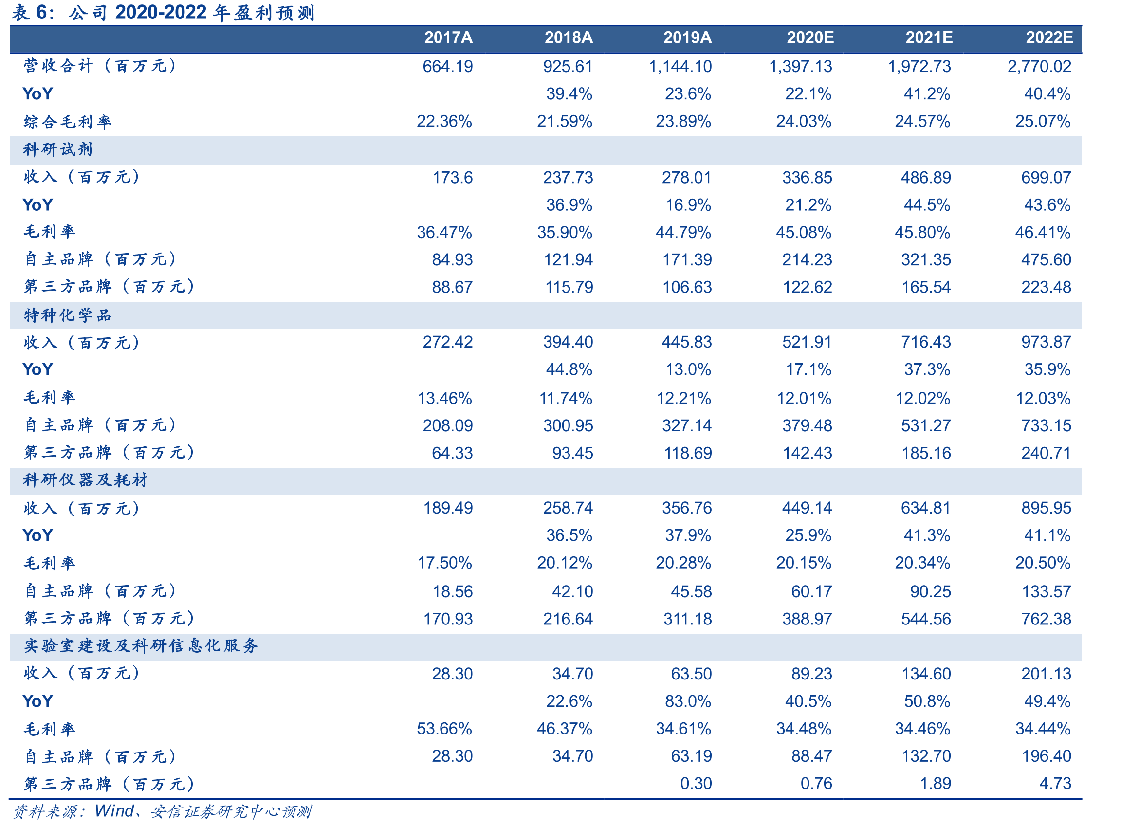 2018年全国研究与试验发展经费支出结构组成_第2页