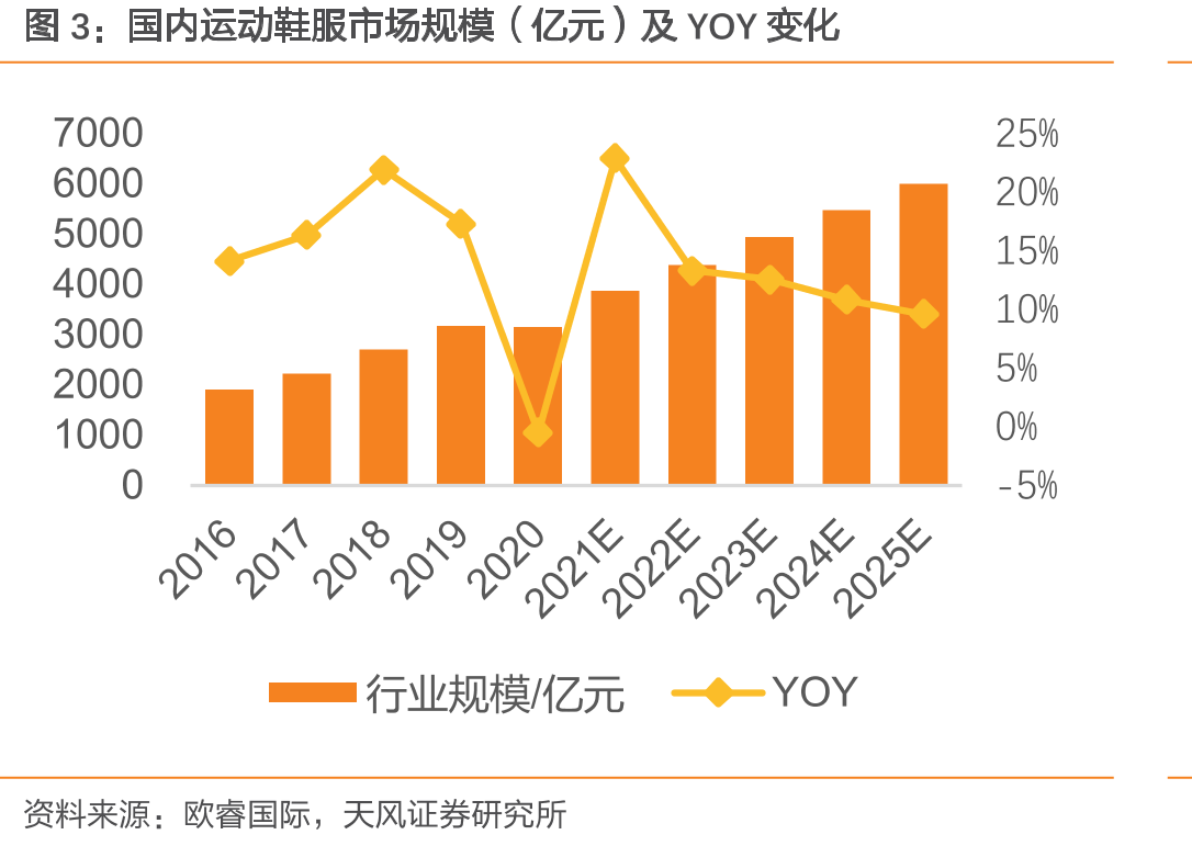 制鞋行业可比标的归母净利（亿元人民币）历史数据对比_第5页