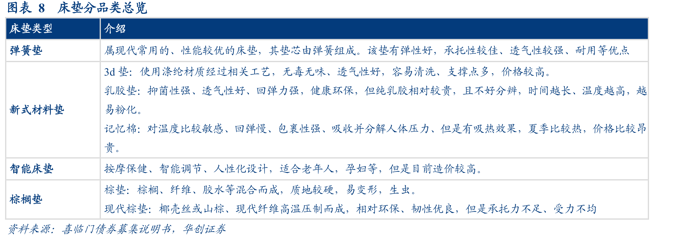 图表46部分床垫品牌DSR动态评分（2020）_第2页