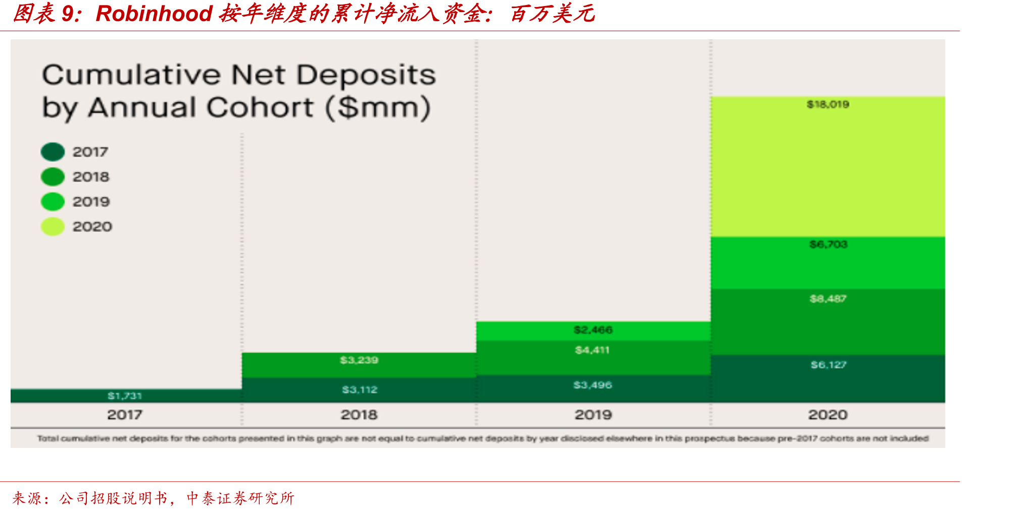 富途IPO融资收入占比快速提升：%_第2页