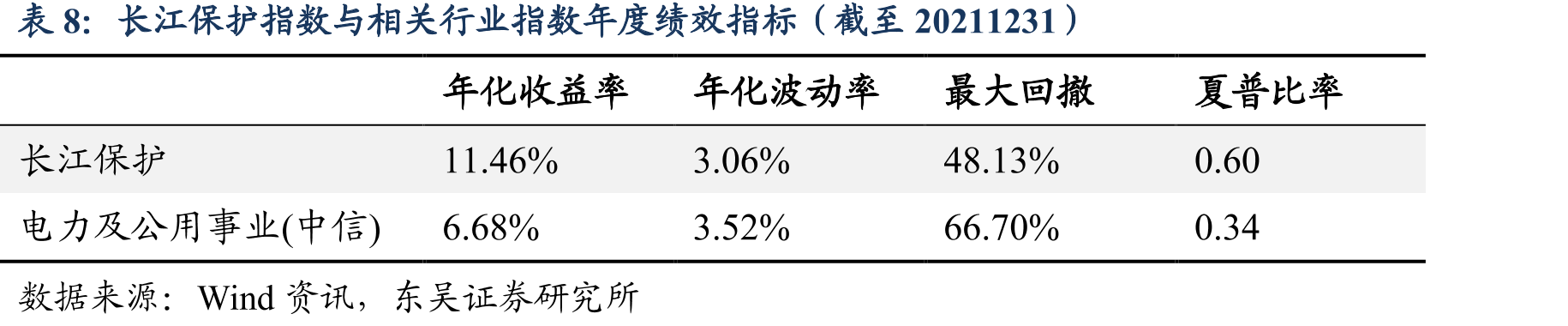 长江保护指数成分股的公司所属行政区域分_第2页