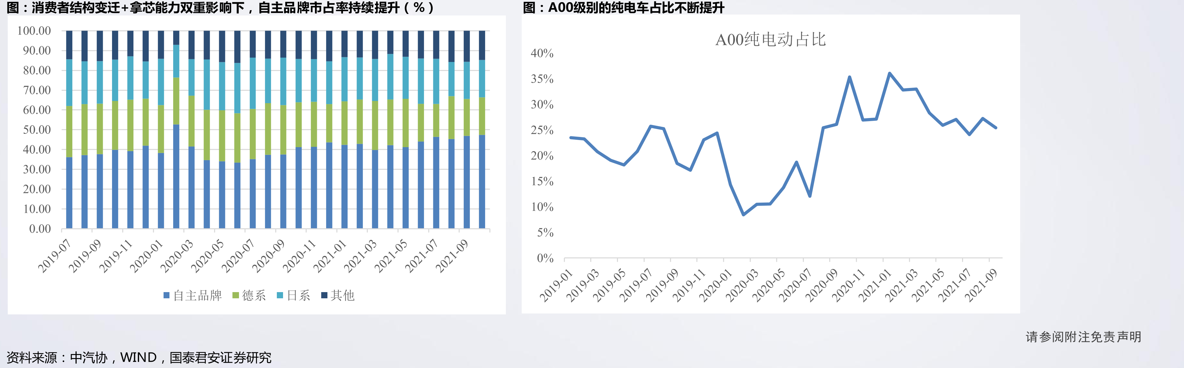 公司目前重点供应空气悬架系统的空气供给单元_第4页