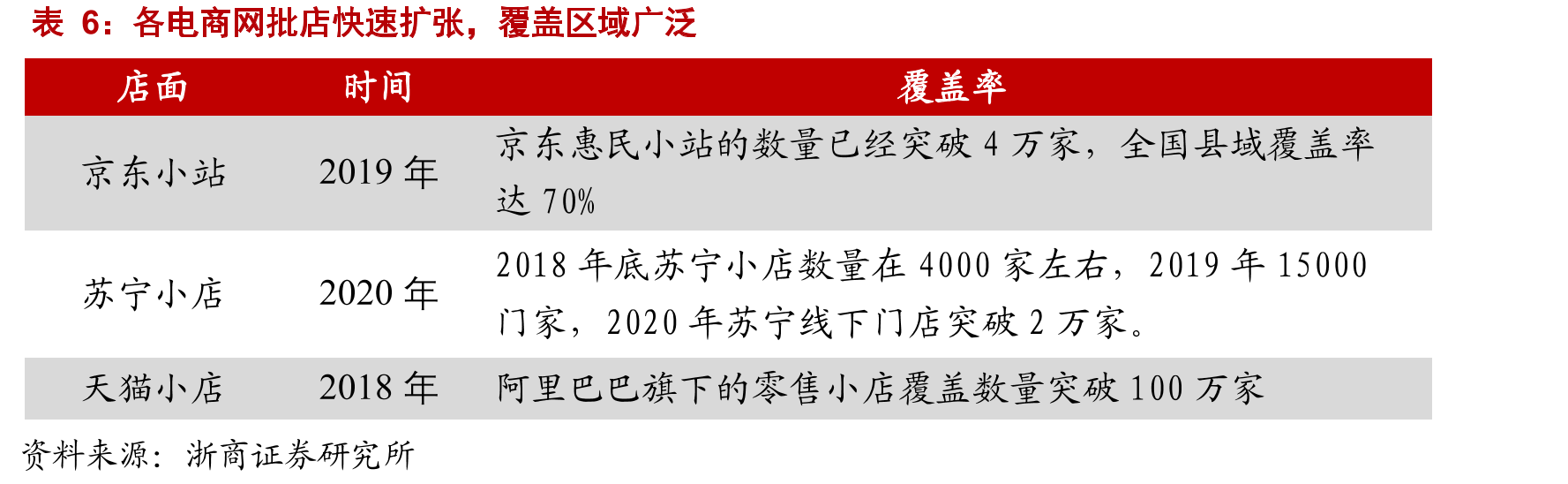 三四线城市长尾品牌数量较多，当地用户的品牌意识仍需培养_第2页
