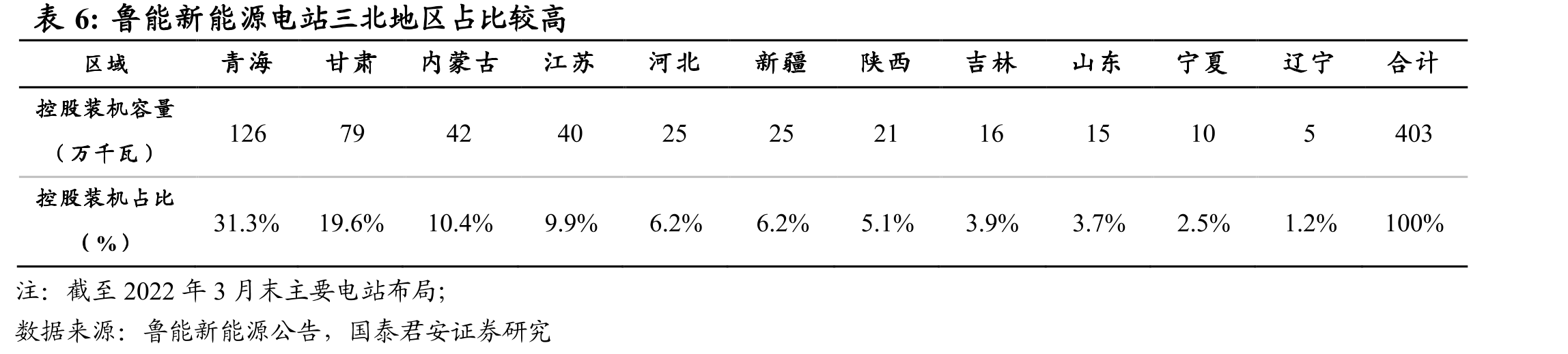 中国绿发发力四大“绿色”业务板块_第4页