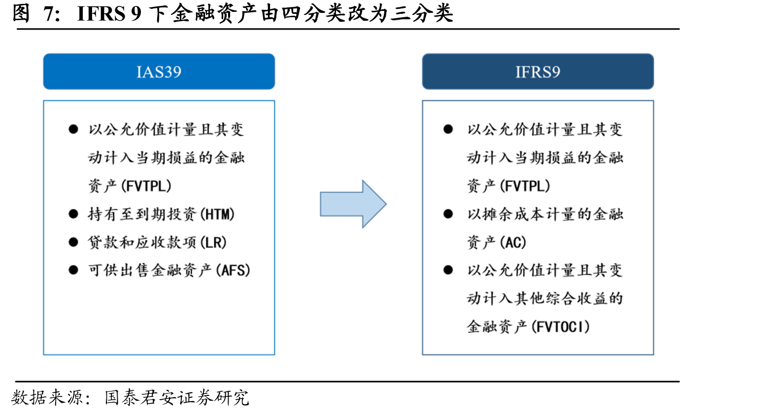 IFRS17通过假设变动方式调整、以利源结构呈现，及亏损合同单独列示等方法提升利润表真实性_第4页