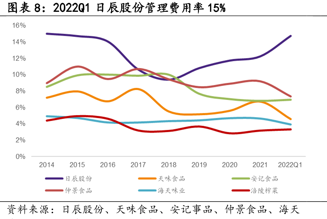 日辰股份全面发展，客户逐渐多元化_第3页