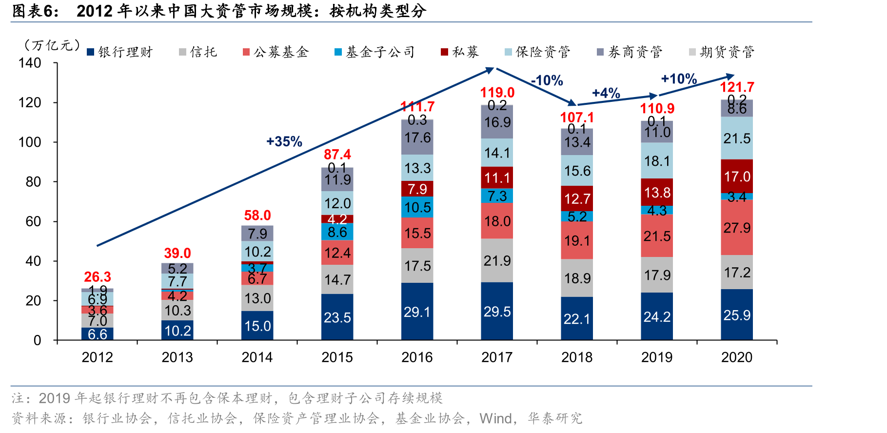 目前中国人均GDP超1万美元，接近美国70年代末水平_第5页